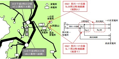 九州電力 黒川第一水力発電所の熊本地震の影響調査を実施 電力自由化と電気に関する情報ブログ