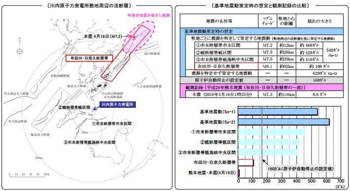 10 2 1 東日本大震災の影響を受けた原子力施設の現状 エネ百科 きみと未来と