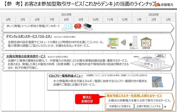 中部電力 卒fit買取メニューを公表 7円 9円 Kwhや時間帯別精算 蓄電池セットや太陽光メンテナンスサービスセットも提供 電力 自由化と電気に関する情報ブログ